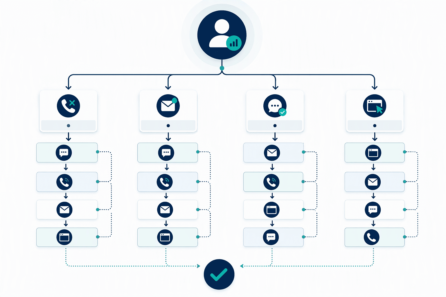 Illustration for Multi-Channel Orchestration: A Logic That Adapts to Borrower Signals