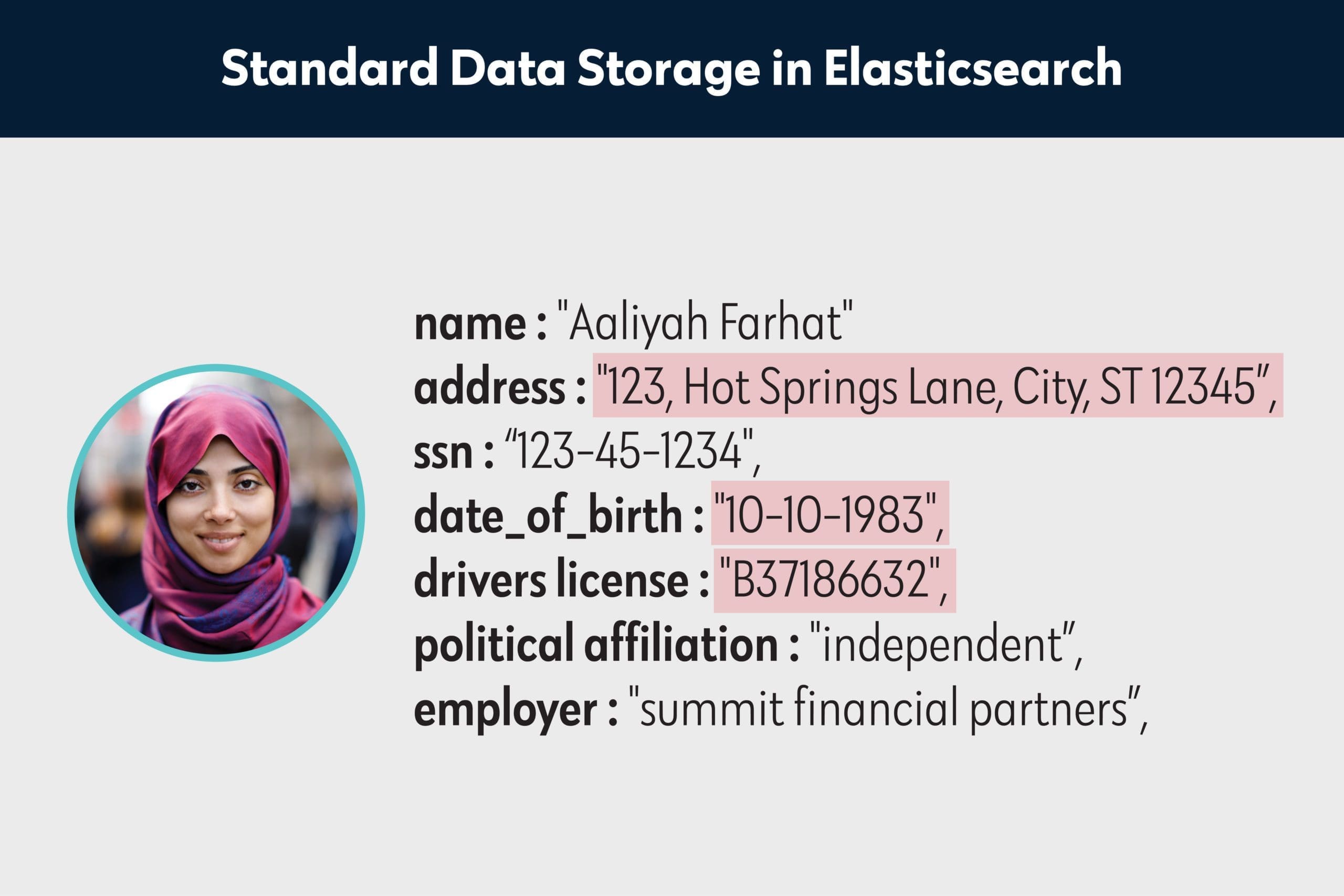 Data Storage Without Encryption