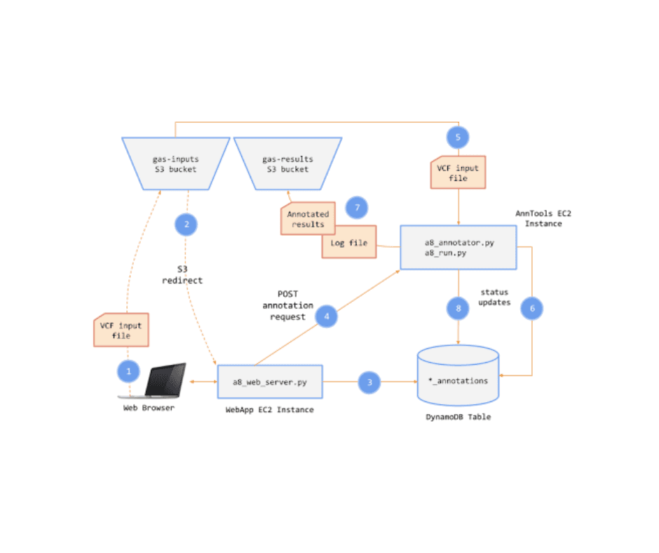 Full Dashboard