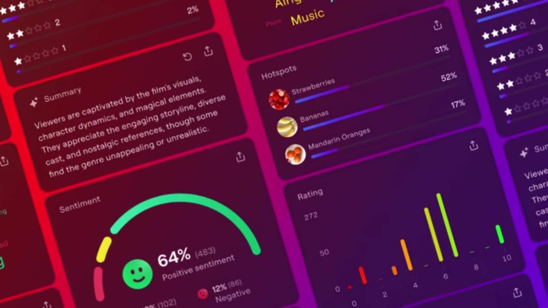 A Lumiere Analytics Dashboard showcasing metrics from a test of Beetlejuice Beetlejuice (2024)