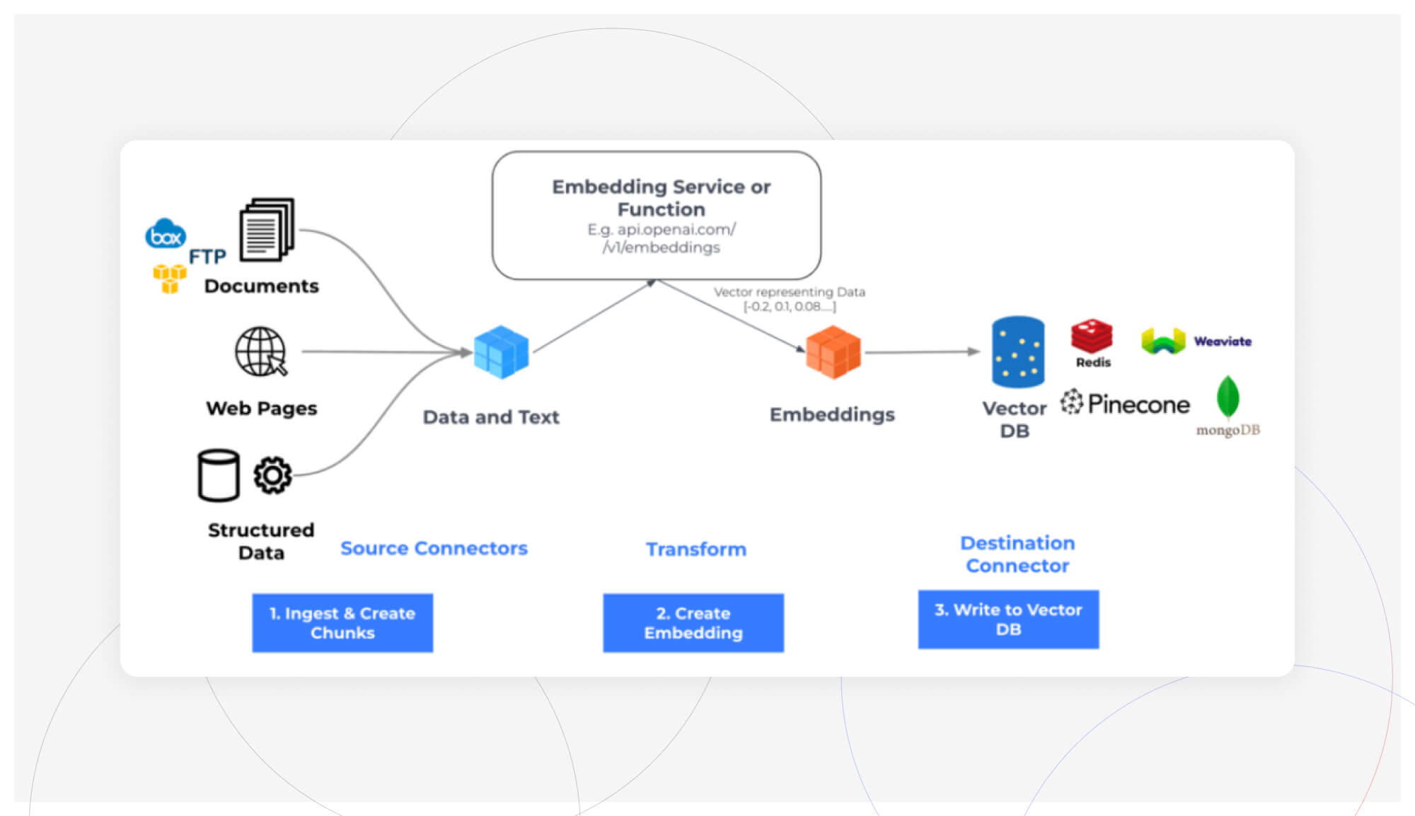 RAG Architecture Visualization