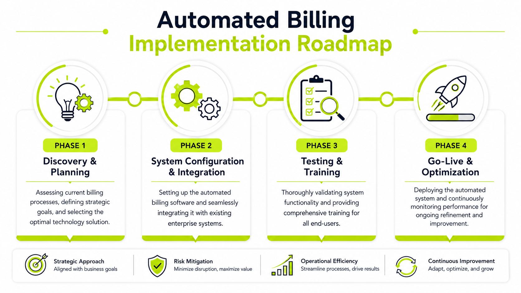 Your Implementation Roadmap and Checklist
