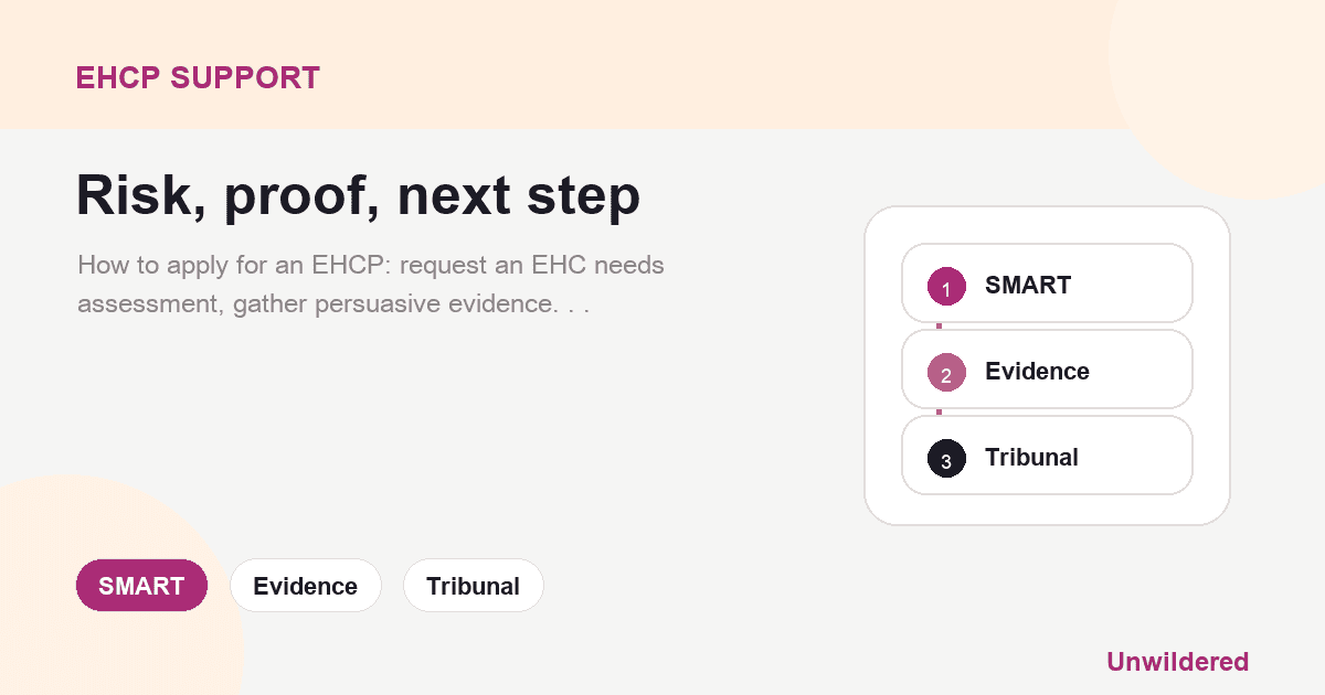 Explainer card for How to apply for an EHCP: Evidence, timelines, and common pitfalls: SMART, Evidence, Tribunal.