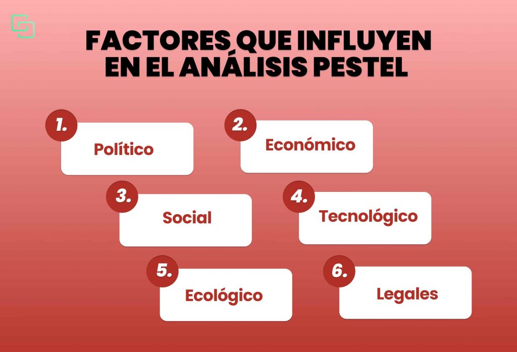 Factores que influyen en el análisis Pestel.