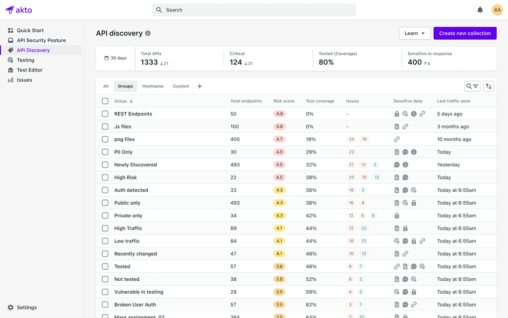 Akto API inventory