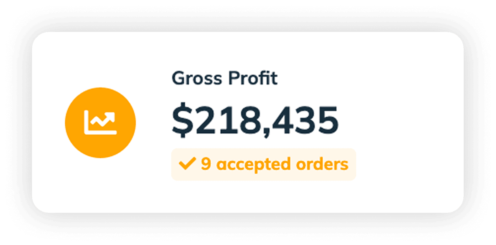 WeQuote gross profit dashboard widget displaying revenue minus cost of goods sold