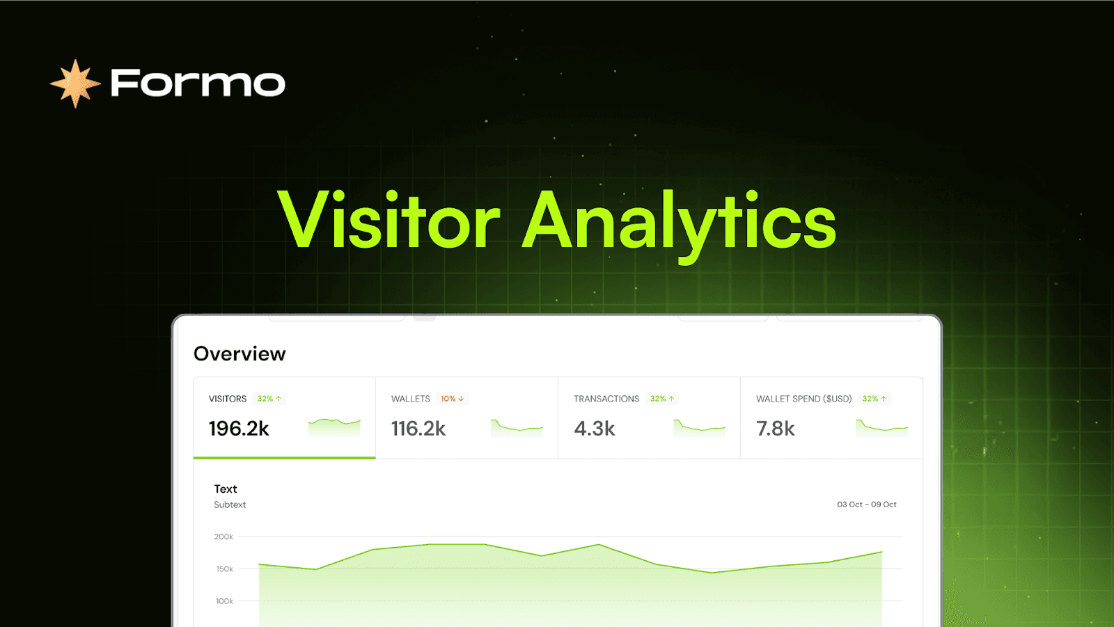 Introducing Visitor Analytics: Actionable Insights for Web3 Dapp