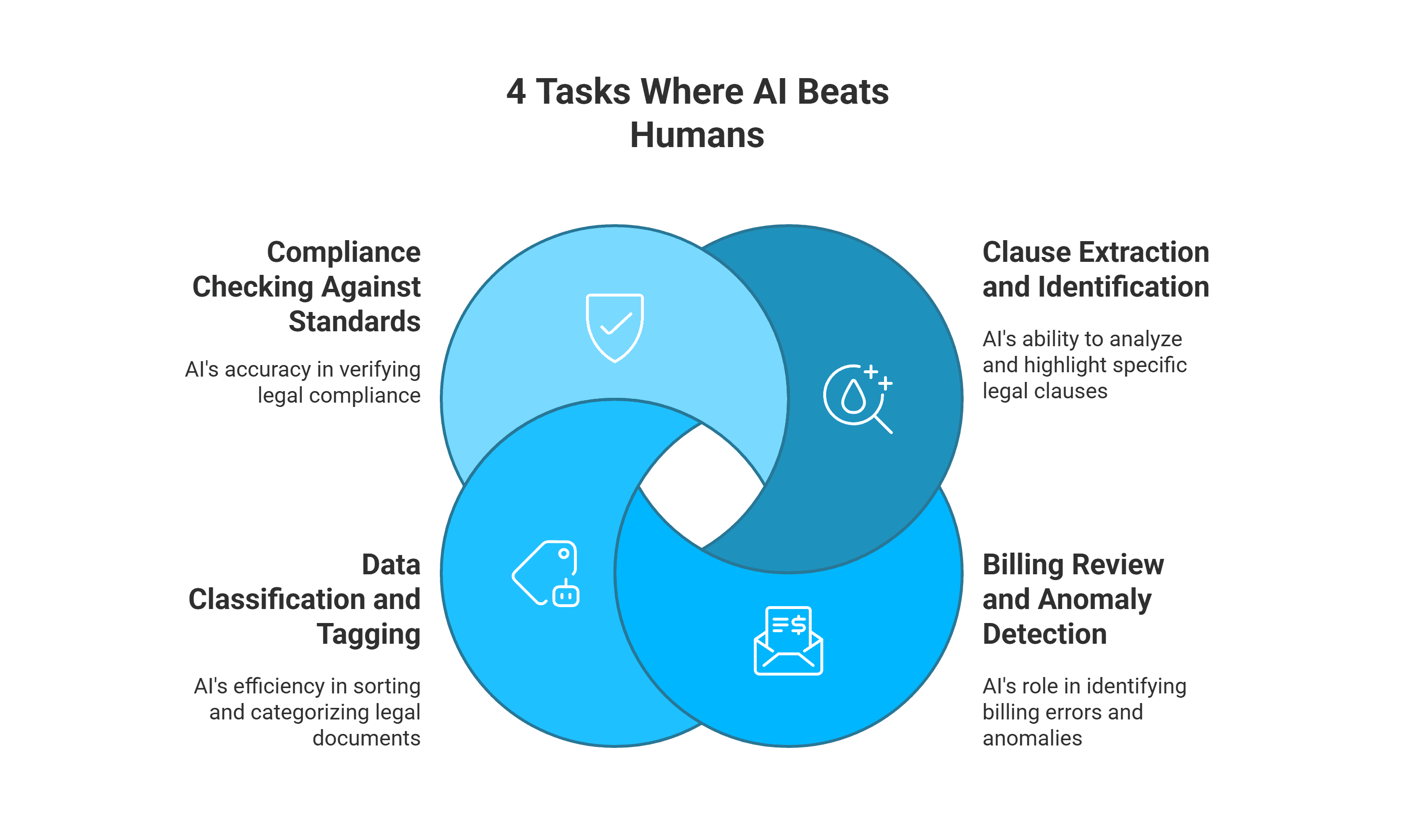 4 Tasks Where AI Beats Humans