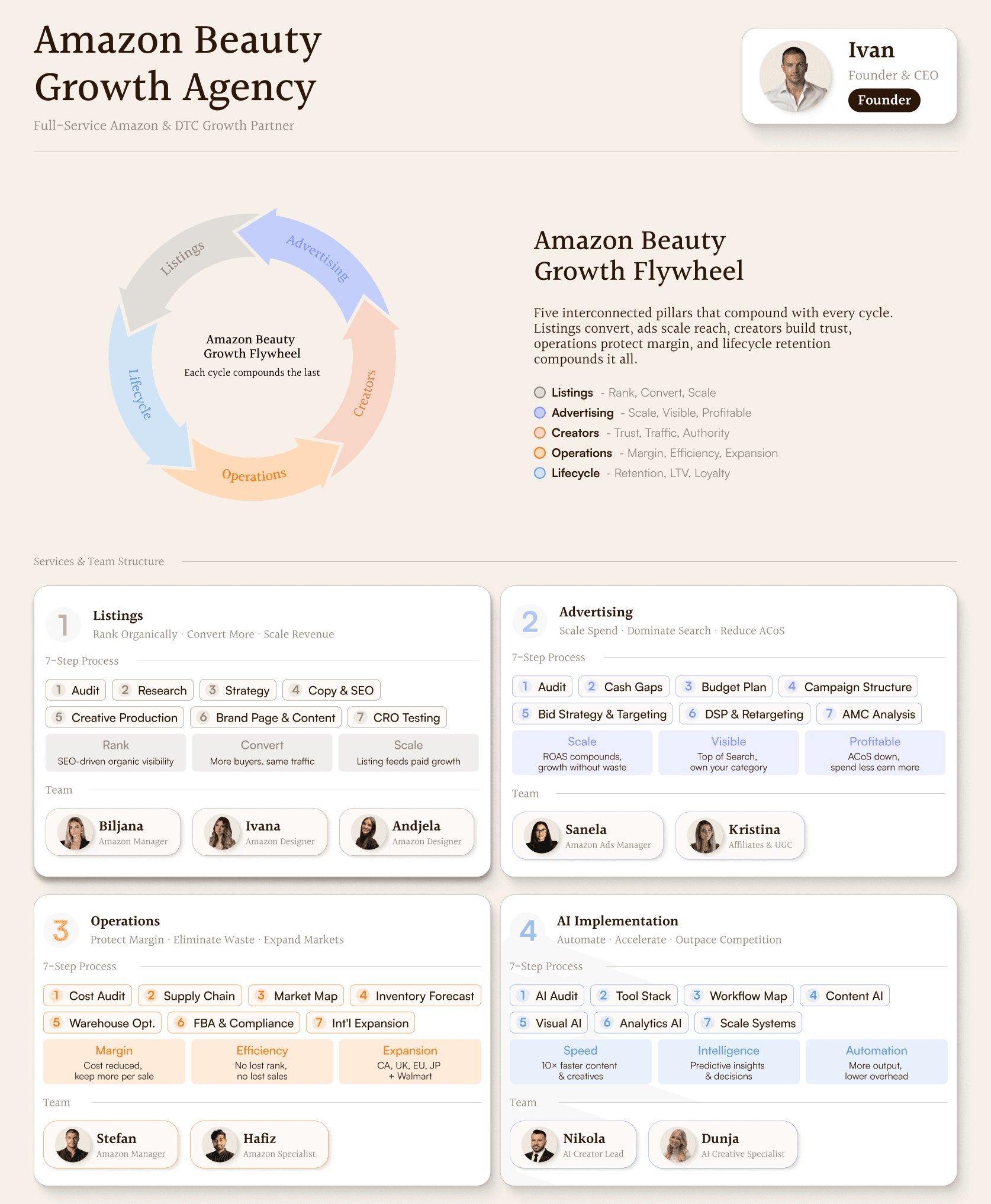The Amazon Growth Flywheel: 3 Years, 0% Churn