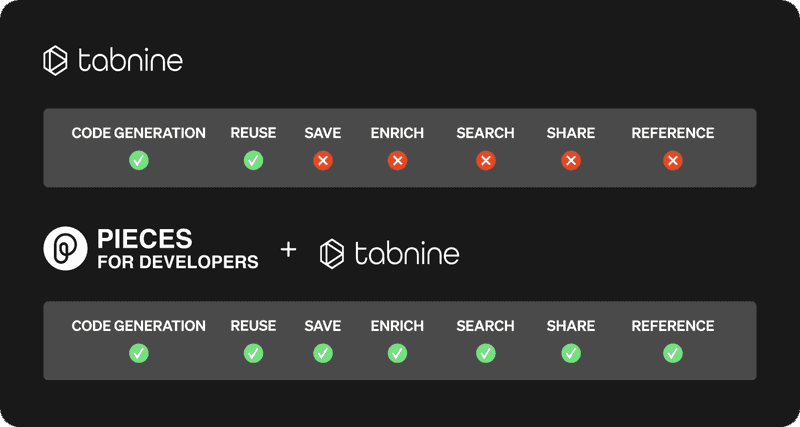 tabnine alternative tabnine vs copilot tabnine alternatives what is tabnine benefits of tabnine