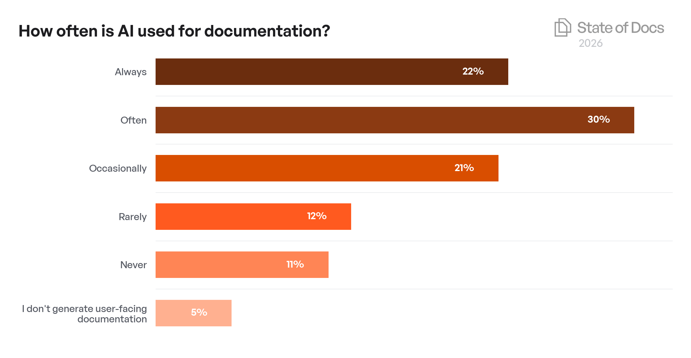 Company Size Year-over-Year
