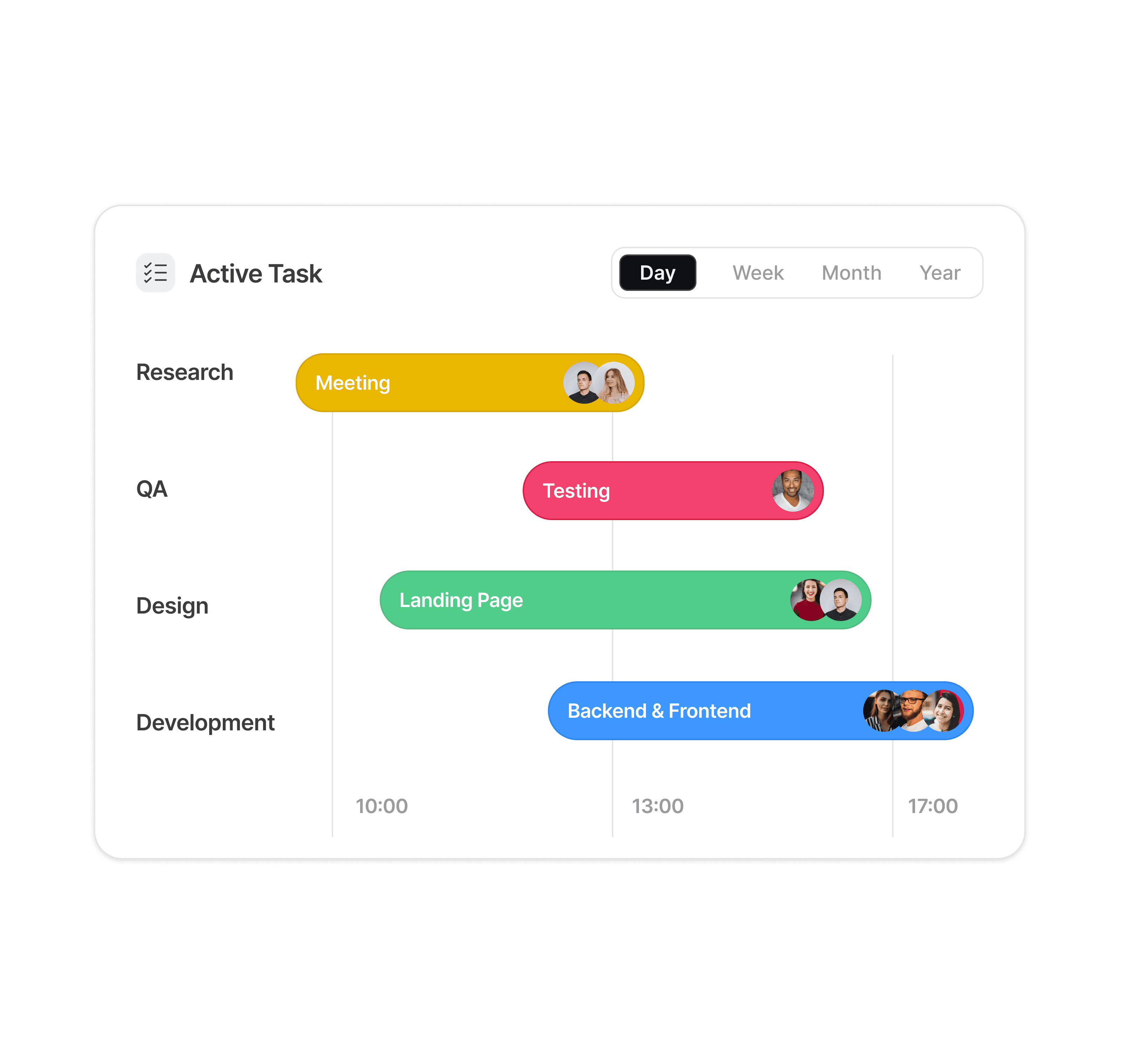 Gantt Chart