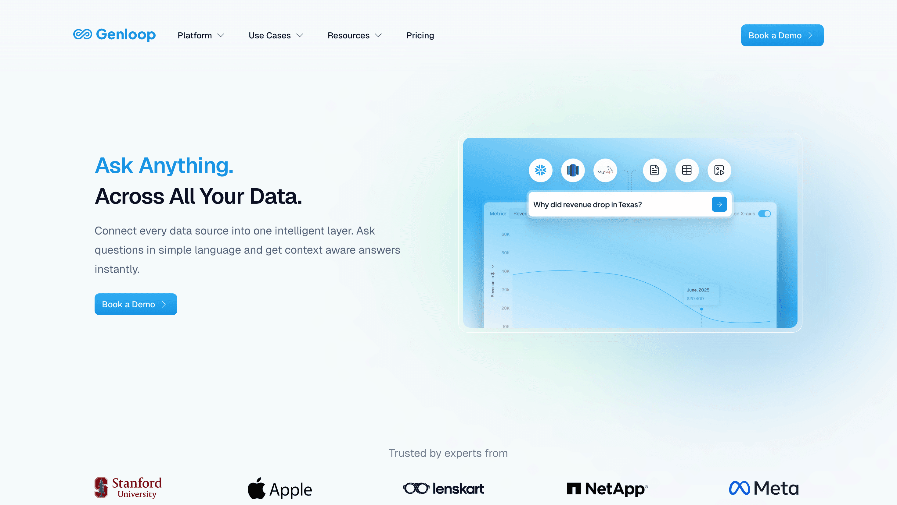 Genloop conversational analytics platform showing enterprise sales data analysis across CRM, product usage, finance, and support systems.
