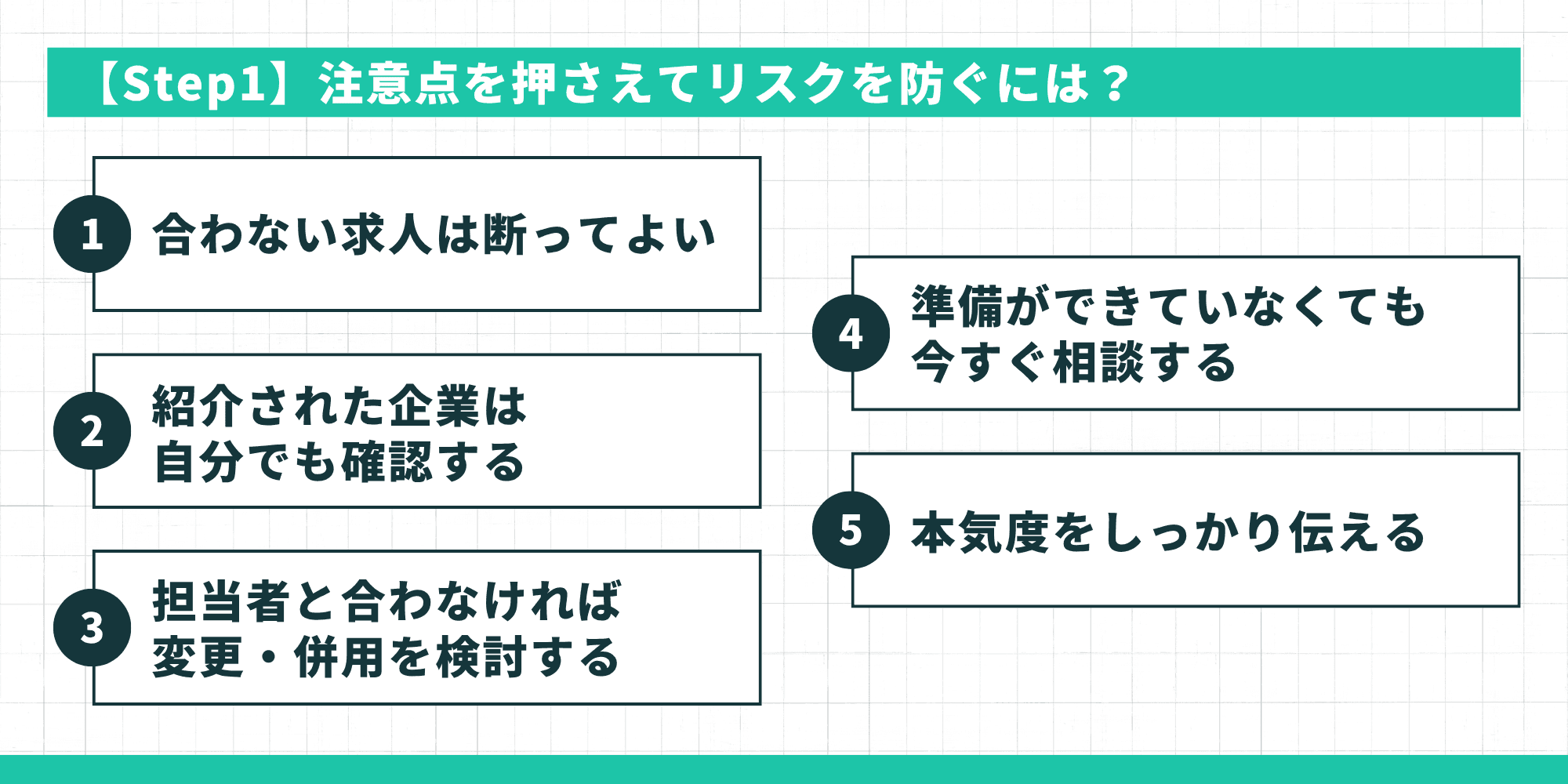 【Step1】注意点を押さえてリスクを防ぐ5つのポイント:合わない求人を断る・企業を自分でも確認・担当者変更・今すぐ相談・本気度を伝える