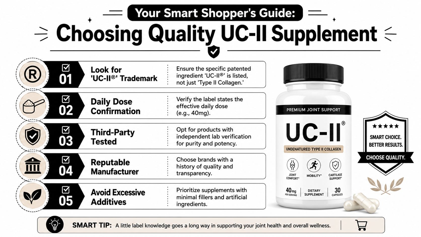 A helpful infographic guide detailing five essential steps for selecting a high-quality UC-II undenatured type II collagen supplement.