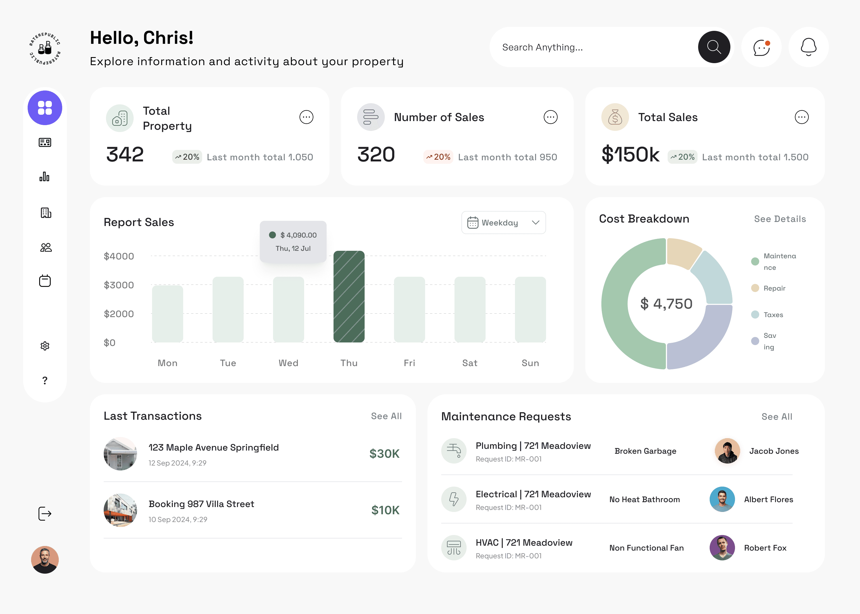 An image of Dreelio's dashboard