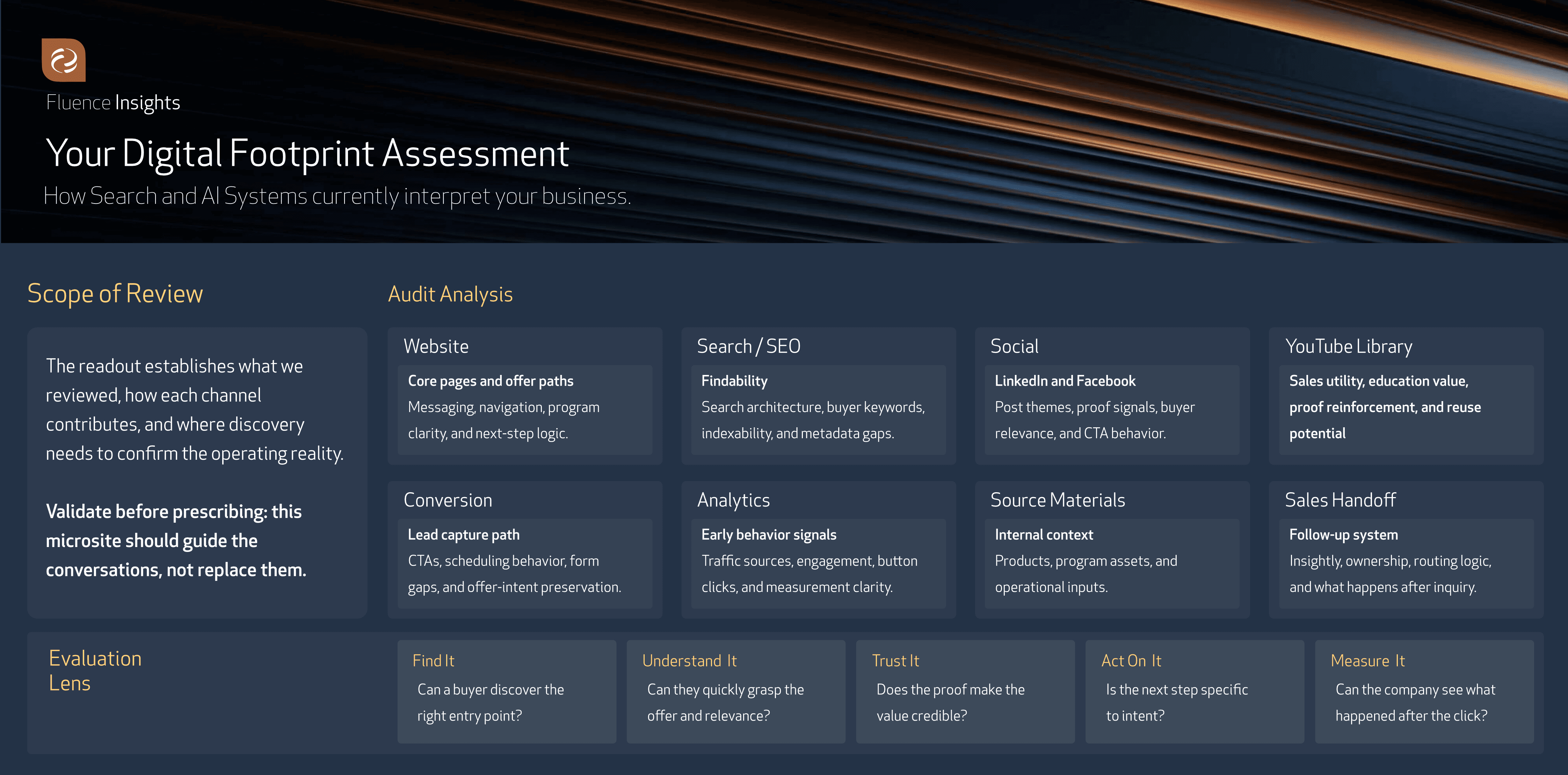 Fluence SEO - AI Search Digital Footprint Assessment Example