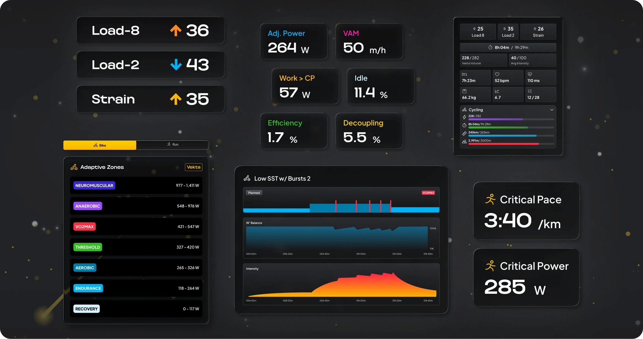 Vekta session metrics including adjusted power of 264 W, VAM of 50 m/h, work above Critical Power, efficiency and decoupling, with a Low SST with Bursts session showing W′ balance and intensity traces
