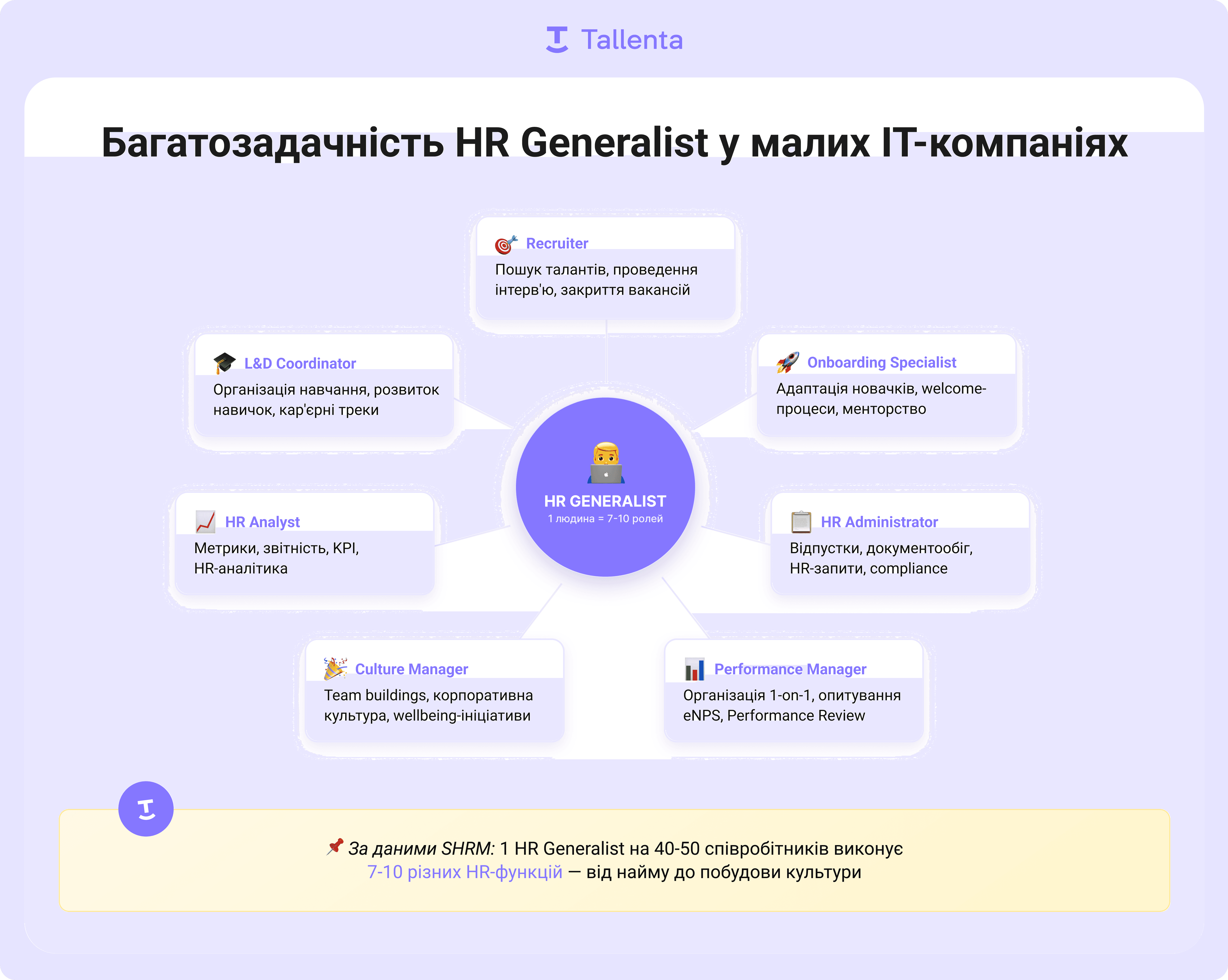Багатофункціональність HR Generalist: 7-10 різних ролей від рекрутингу до аналітики в малих IT-компаніях