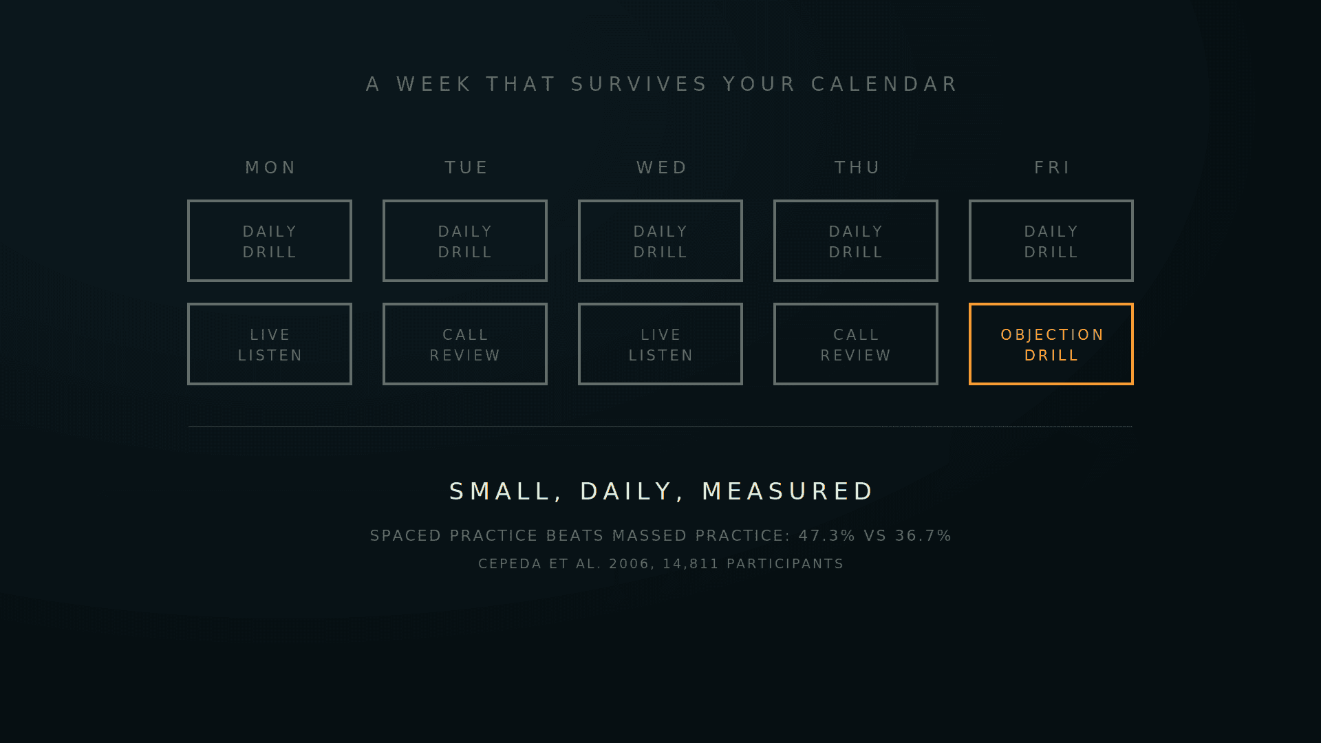 A five day calendar with the Friday objection drill lit amber