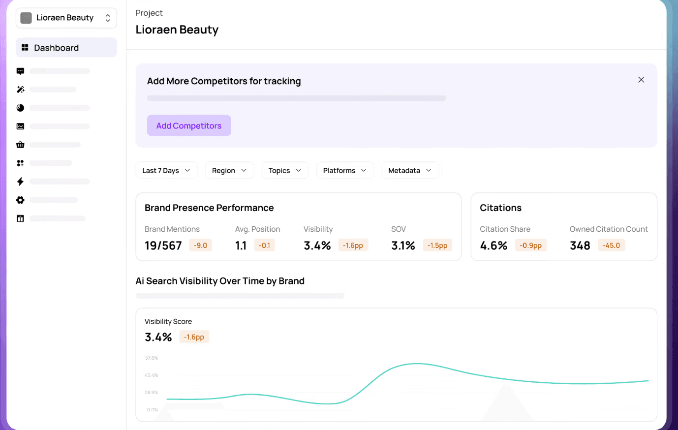 WorkDuo Generative Engine Optimization tool