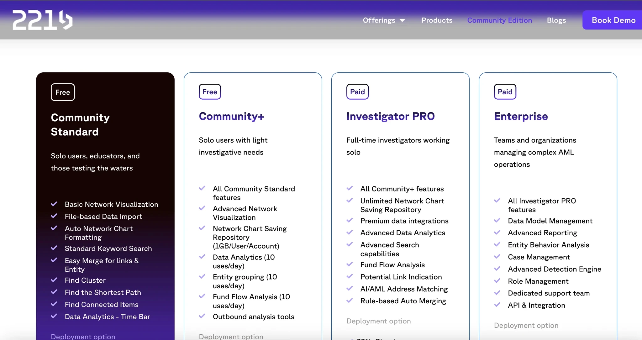 221b, Wongsakorn Techaboontam, torskaa