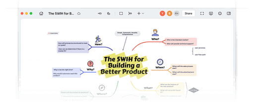 Xmind mind mapping tool for structured thinking, featured template, visual organization.