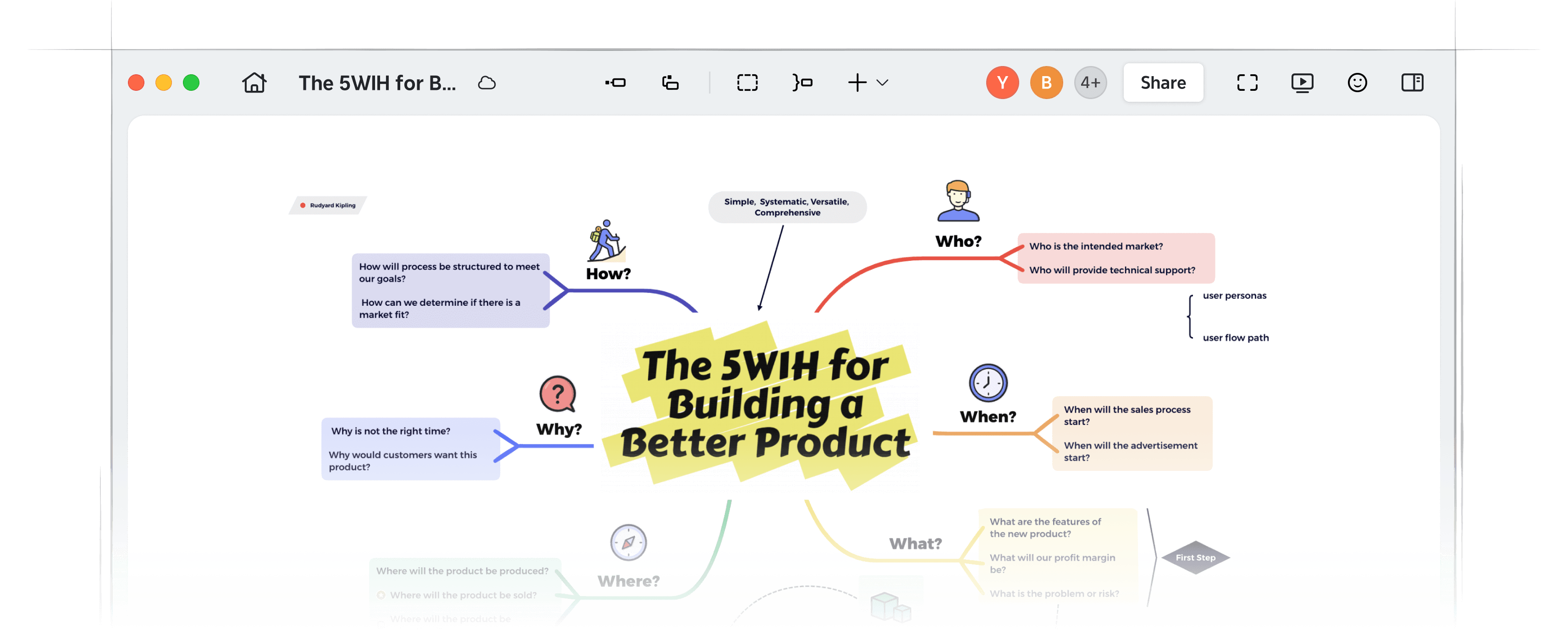 Xmind mind mapping tool for structured thinking, featured template, visual organization.