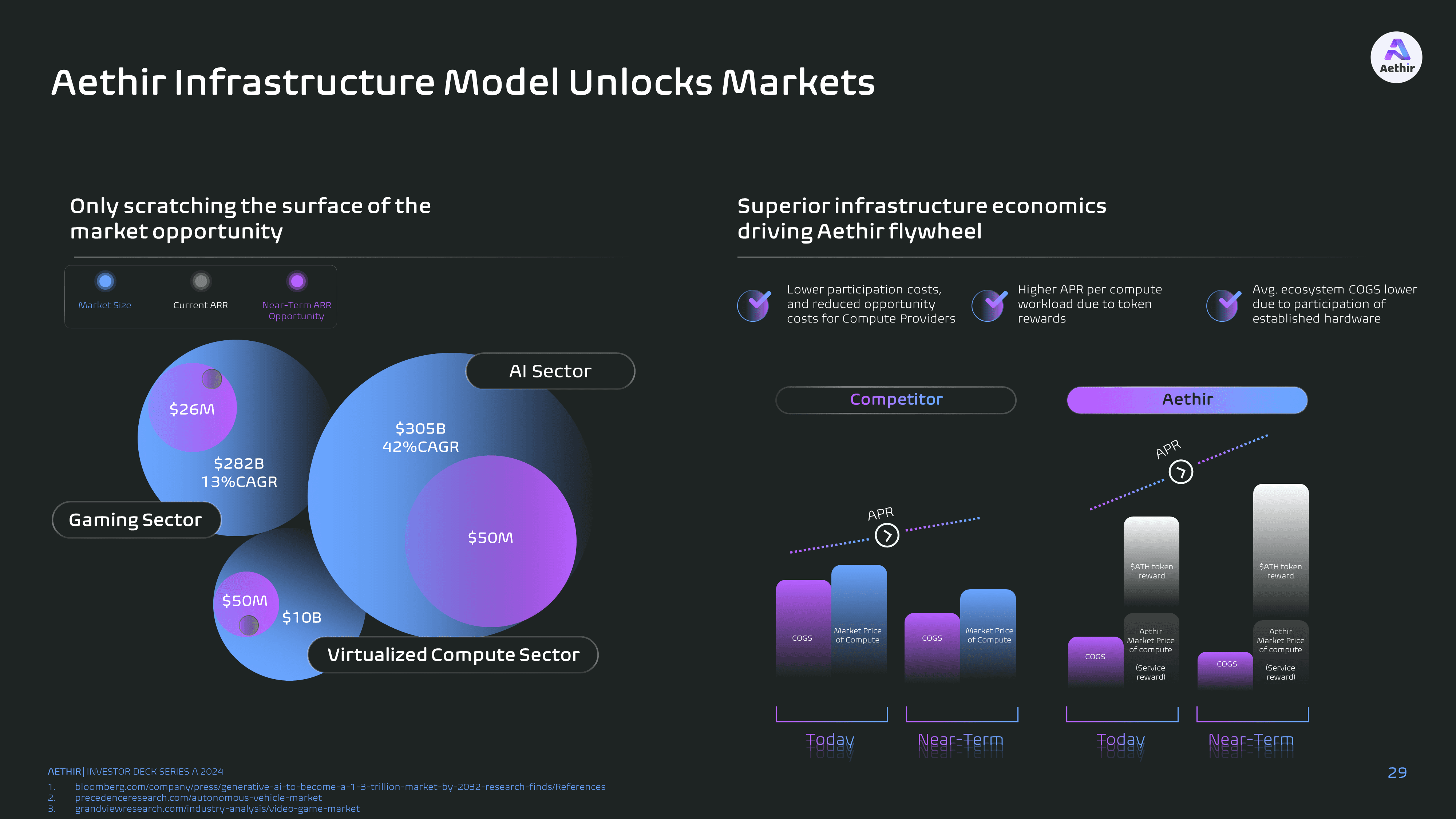 Technology Integration Diagram: "Visual representation of Aethir's distributed cloud infrastructure bringing compute closer to the edge."