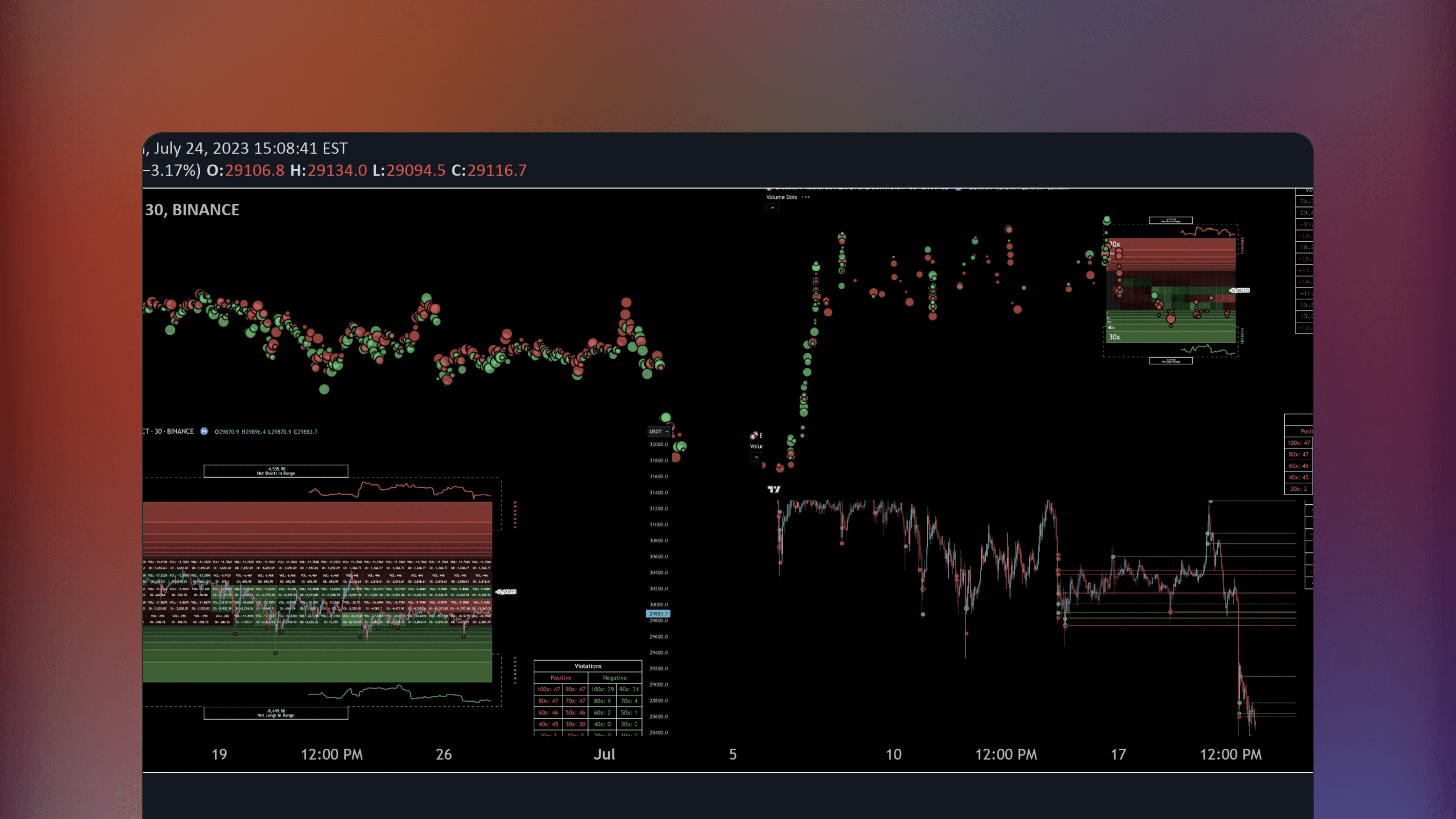 TradingView chart interface displaying the Liquidation Ranges + Volume/OI Dots indicator by Kioseff Trading showing volume dots and liquidation ranges on a crypto asset price graph