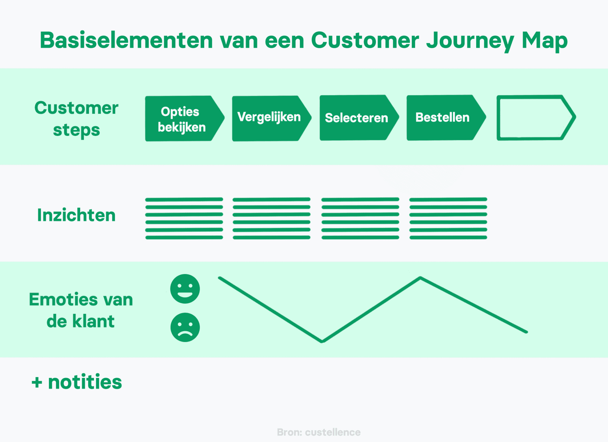 customer journey