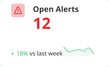 Submitted dashboard element: open alerts kpi.