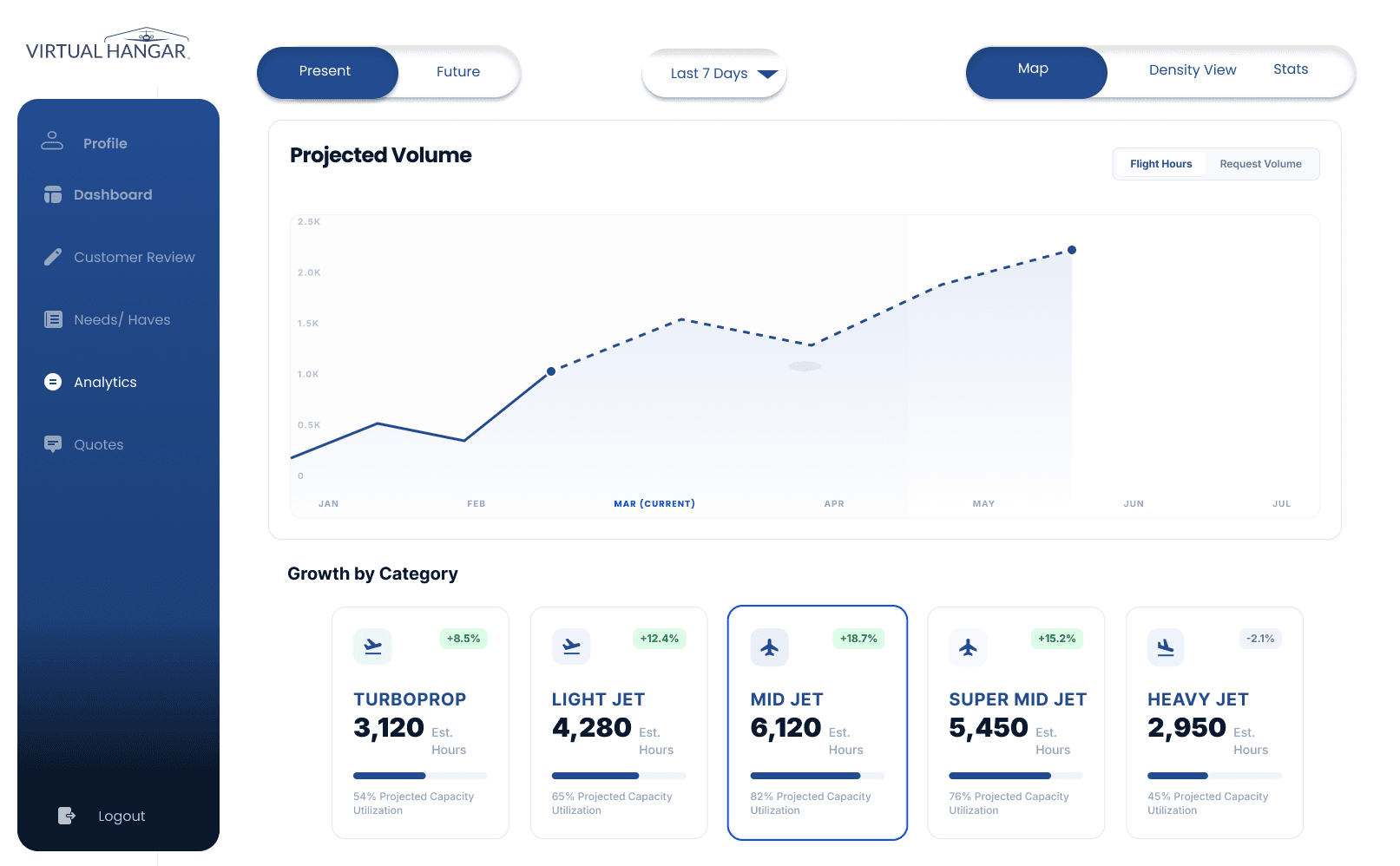 An image of Dreelio's dashboard
