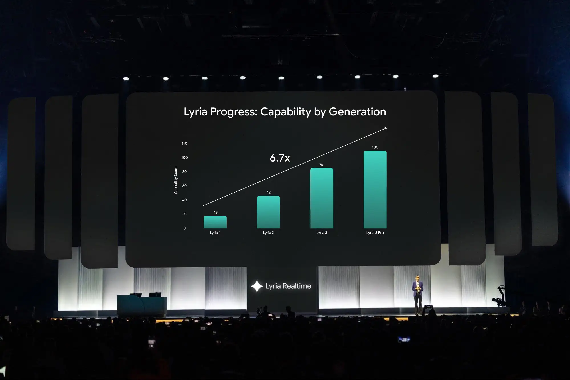 Google Lyria Keynote