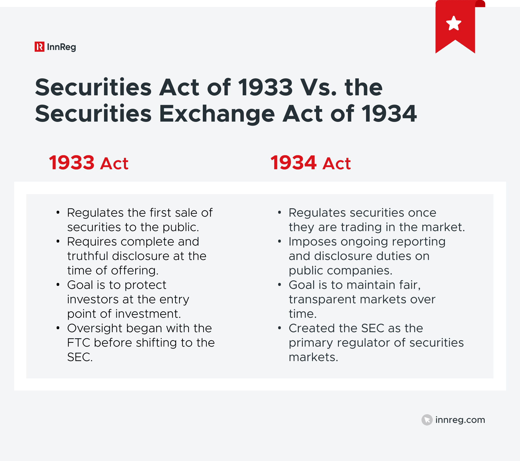 Exchange Act 1933 vs. Exchange Act 1934