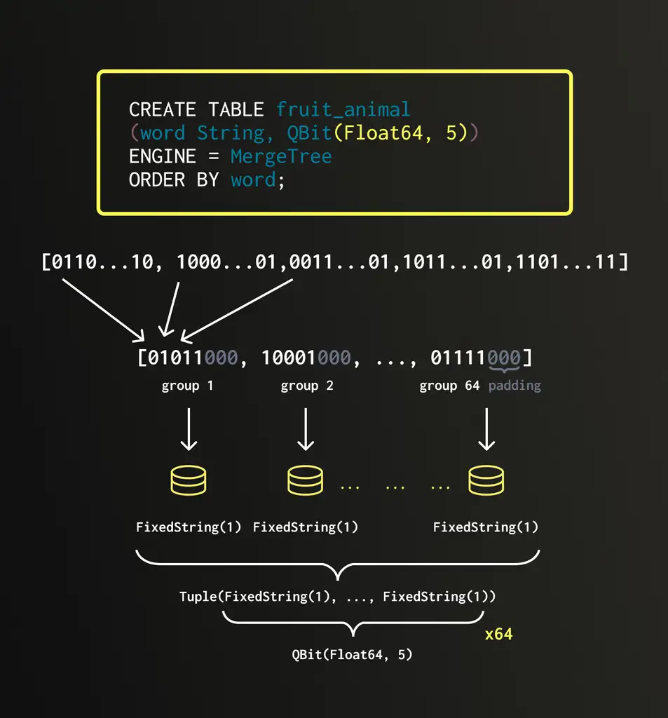 ClickHouse Technical Diagram