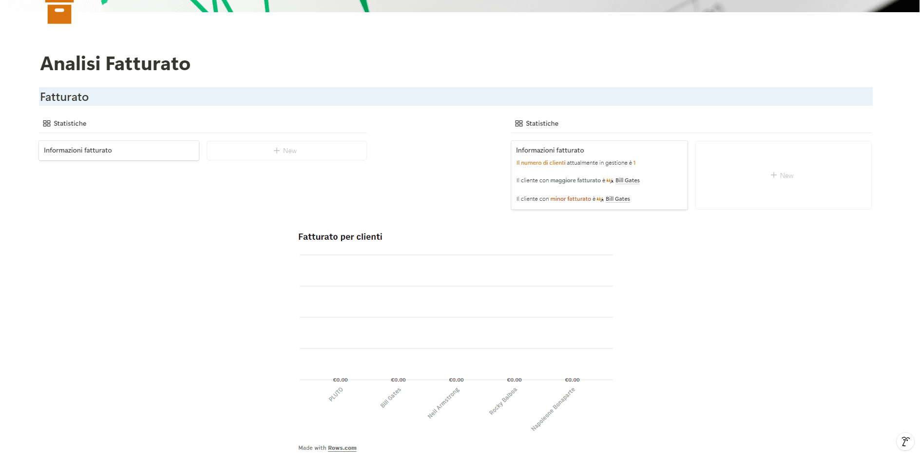 Pagina delle analytics del sistema