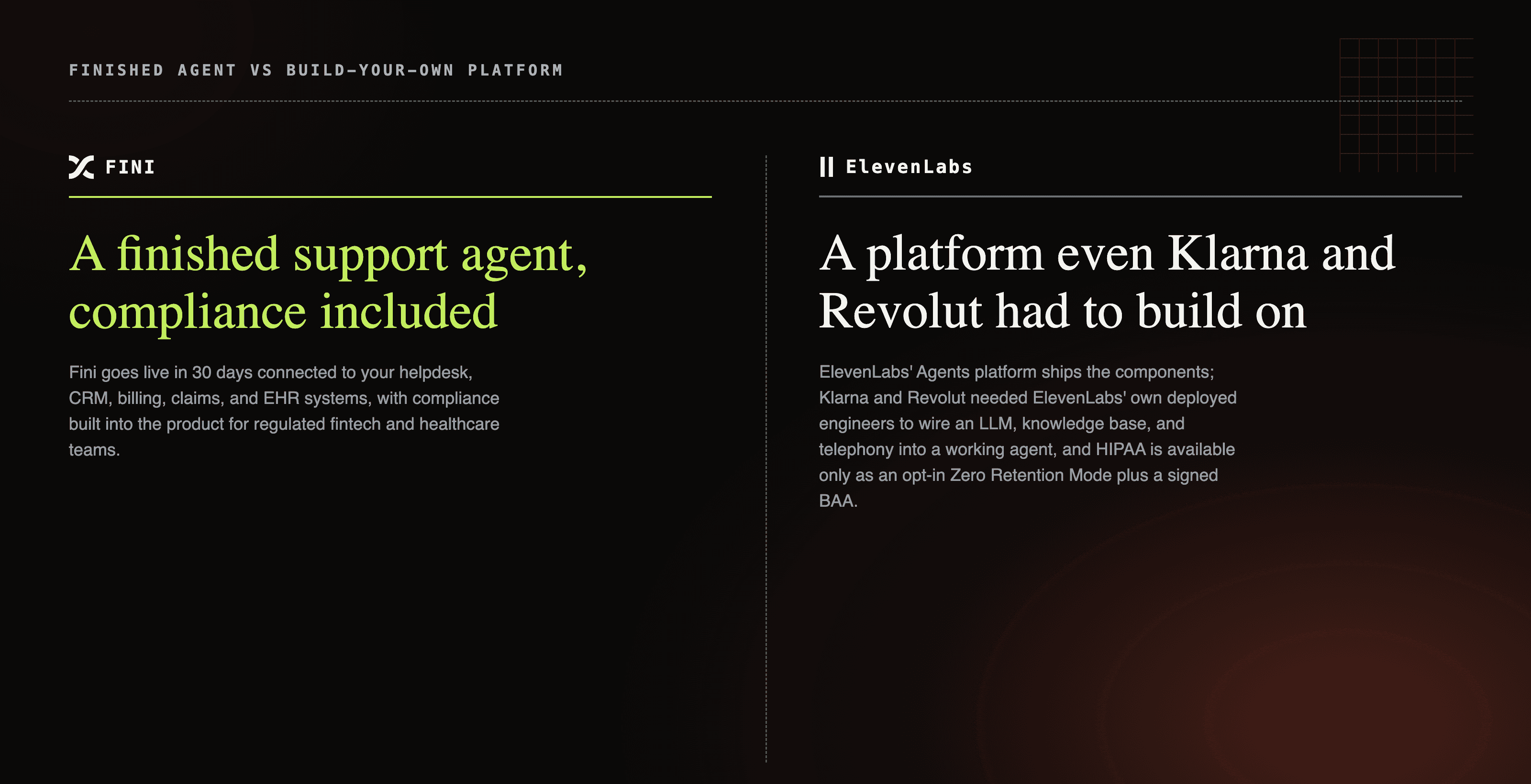 Fini's finished, compliance-built-in agent compared with ElevenLabs' developer-configured voice platform