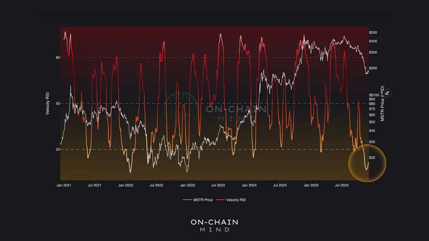 MSTR Velocity RSI