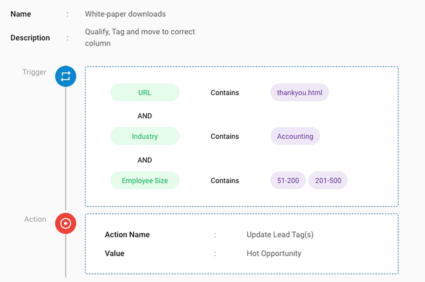 Lead Management Software