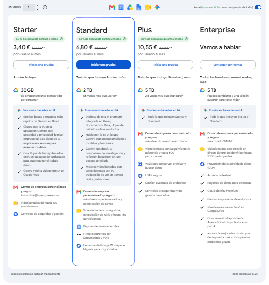 Planes y precios de Google Workspace, con Starter, Standard, Plus y Enterprise