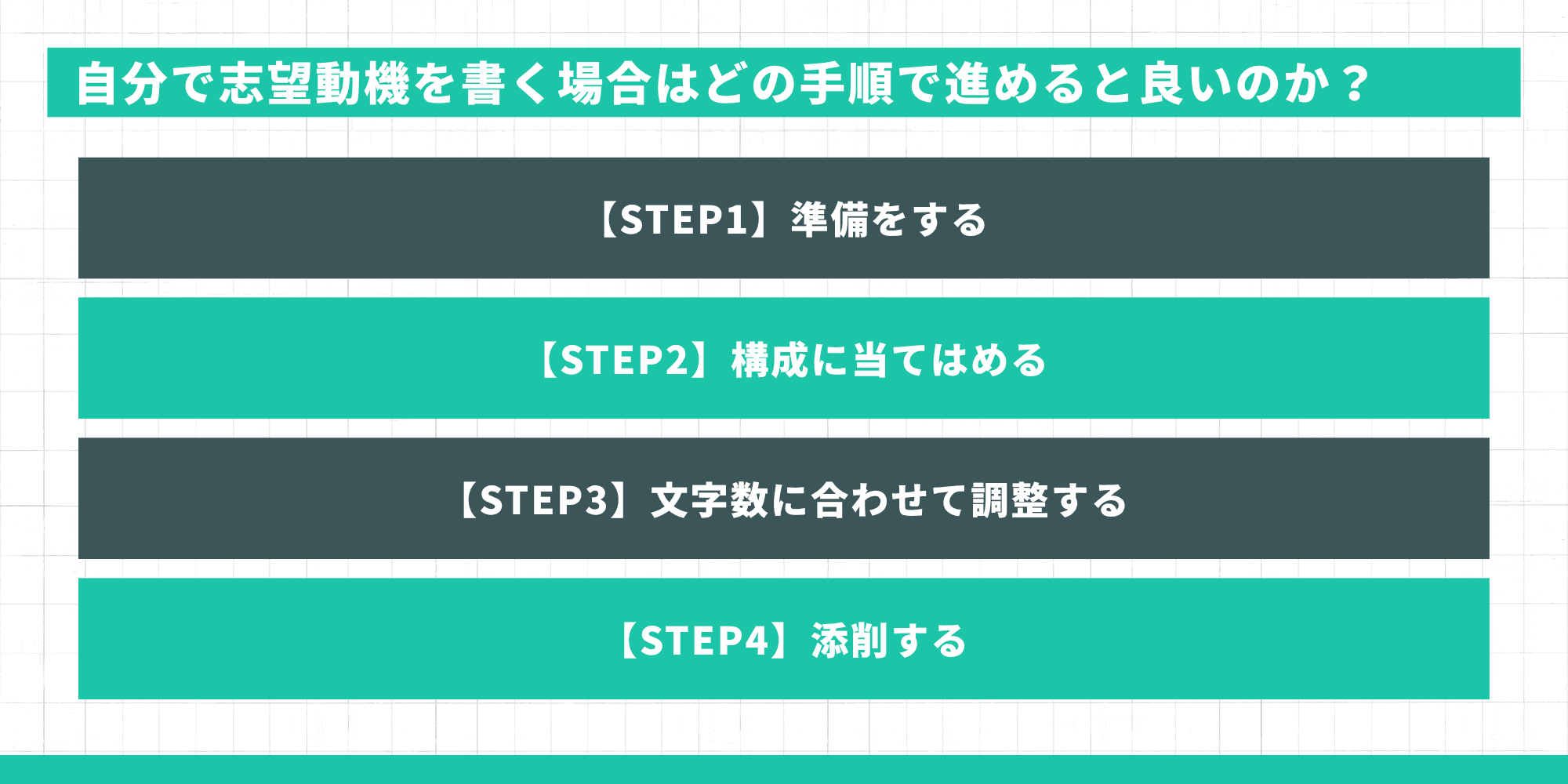 自分で志望動機を書く場合の手順｜STEP1準備・STEP2構成・STEP3文字数調整・STEP4添削