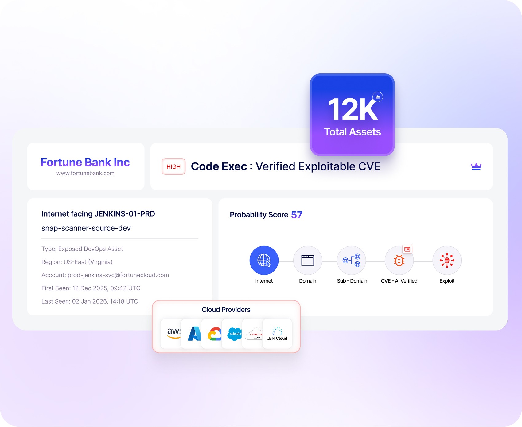 RiskProfiler dark web monitoring dashboard showing compromised credentials and leaked data detection