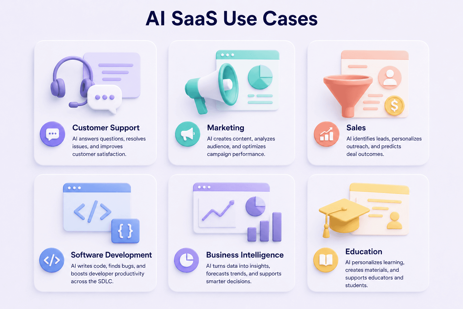 Use Cases
