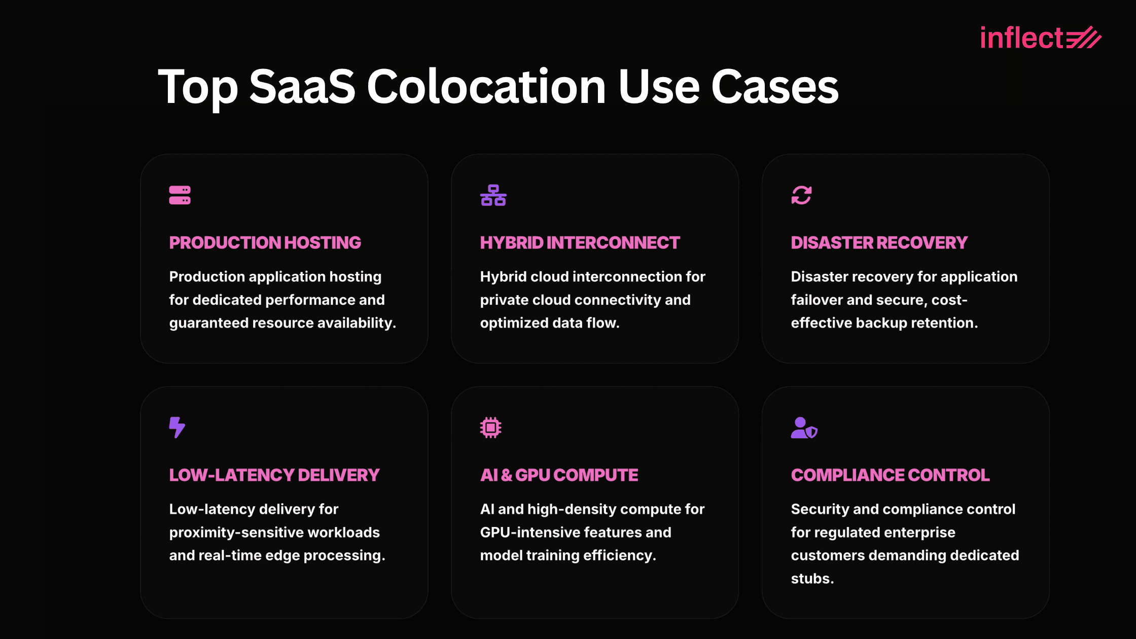 Top SaaS Colocation Use Cases