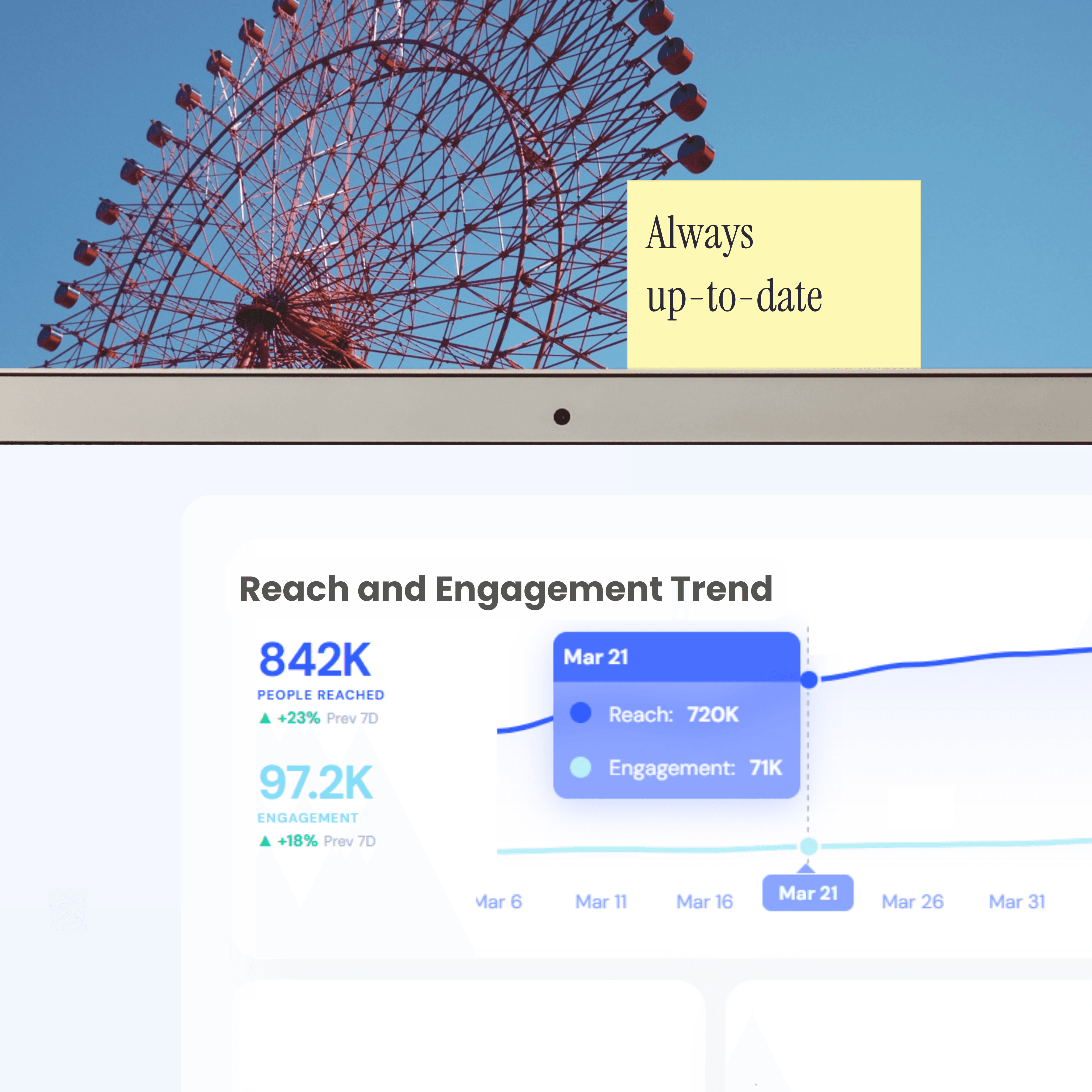 content analytics overview with next actions and trend detection
