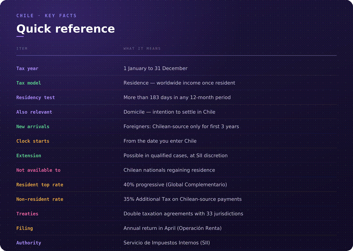 Chile tax system overview