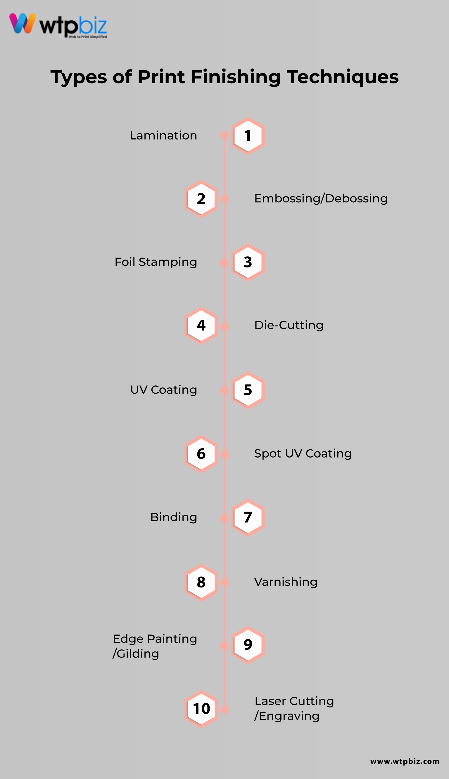 types of print finishing techniques