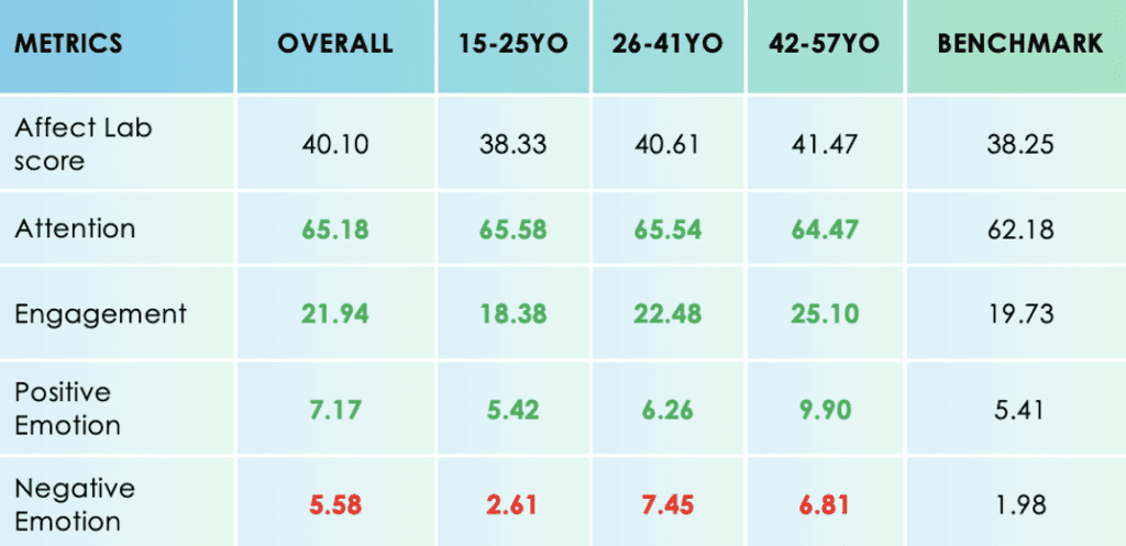 Hill Top Christmas Ad Analysis