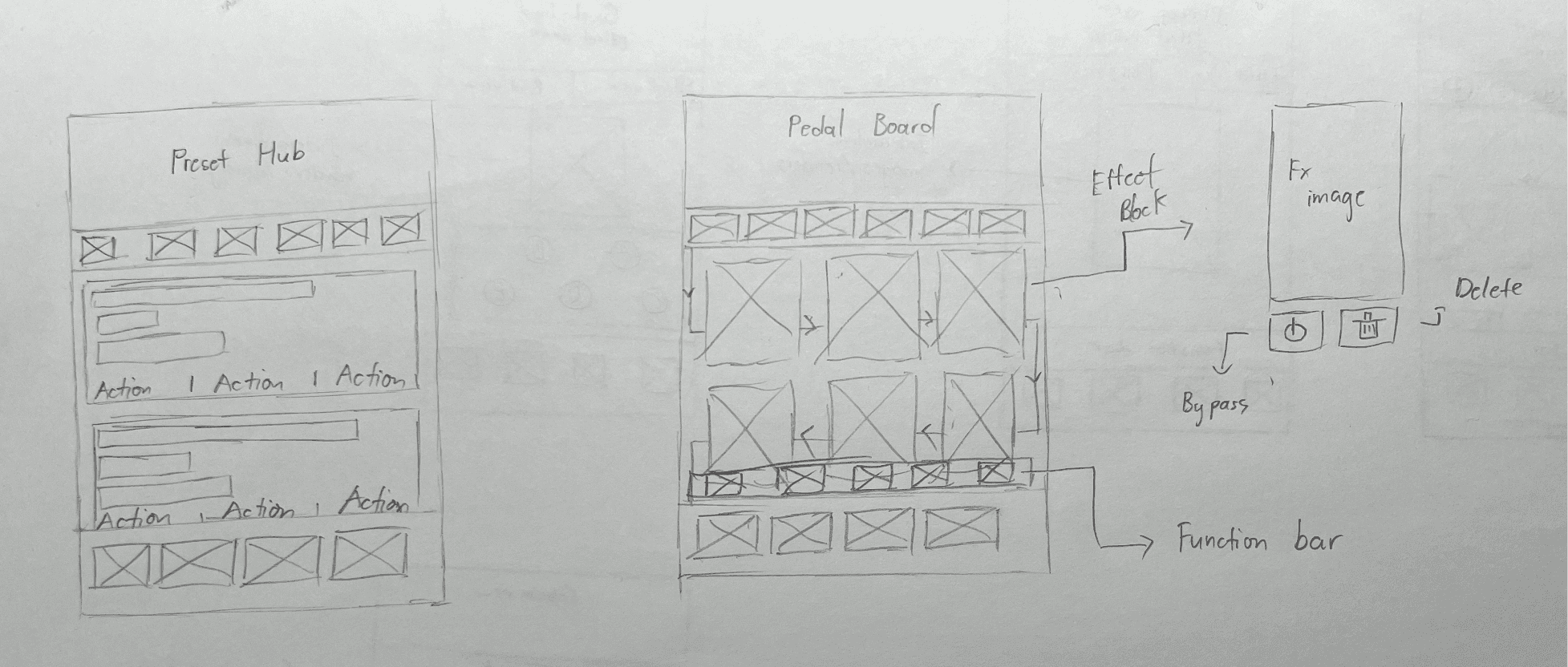 Fn Bar wireframe